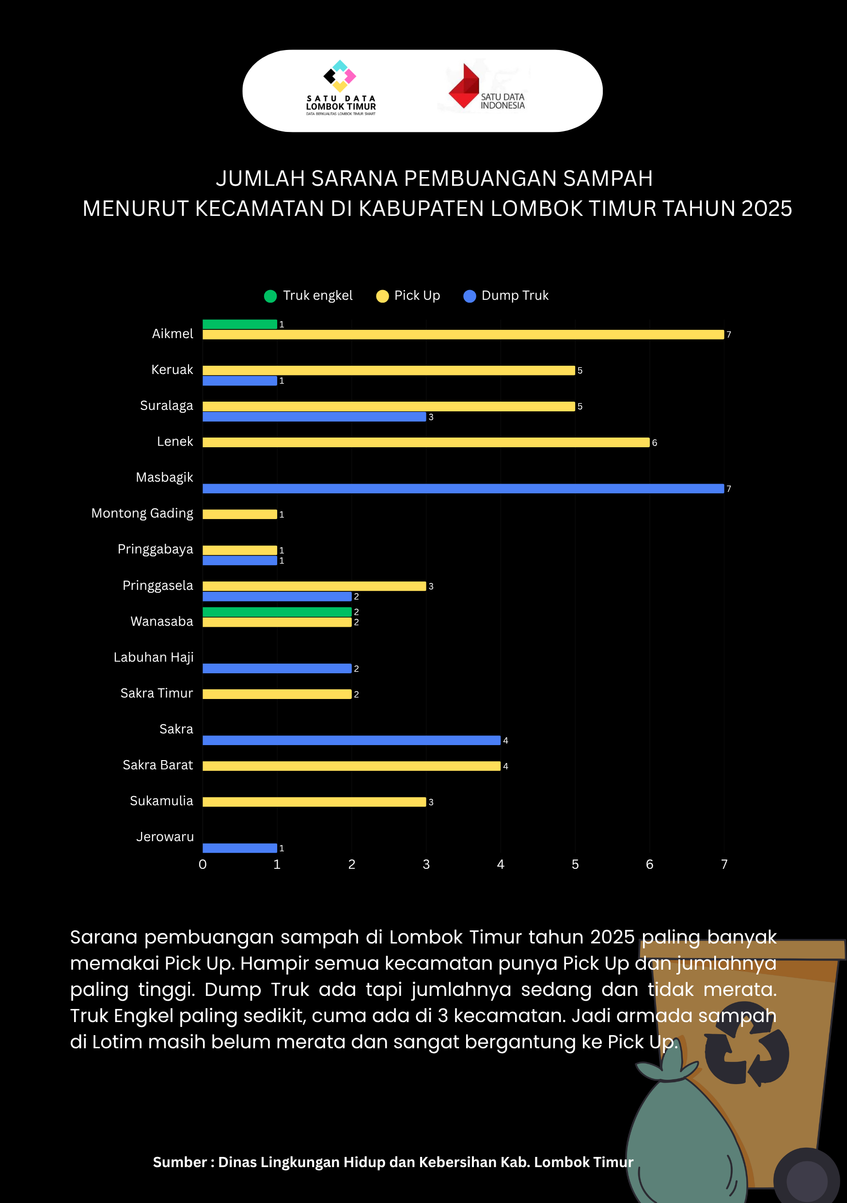 Infografis - Satu Data Lombok Timur